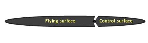 RC airplane control surface deflection