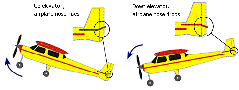 RC airplane elevators