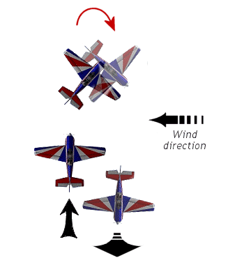 RC stall turn crosswind diagram