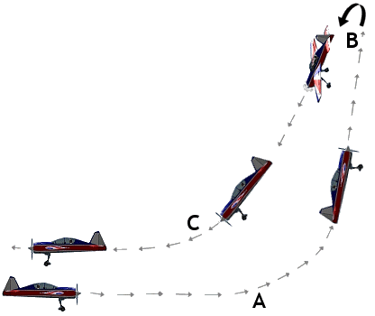 RC stall turn diagram