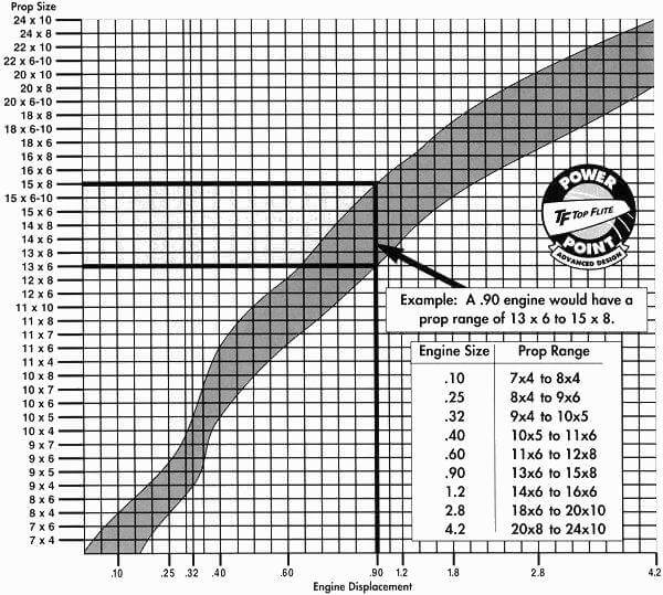 RC propeller size chart
