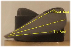 RC Propeller AoA
